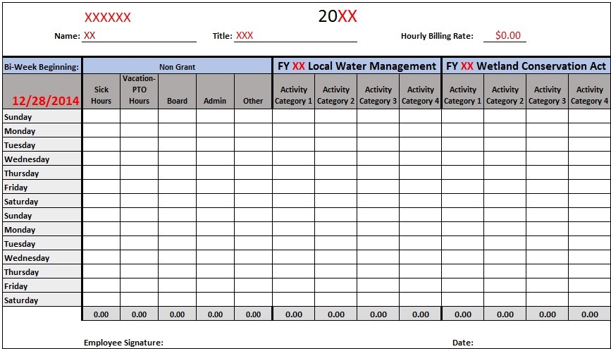 Figure 2: Bi-Weekly Time Tracking System, Grants and Activities in Columns