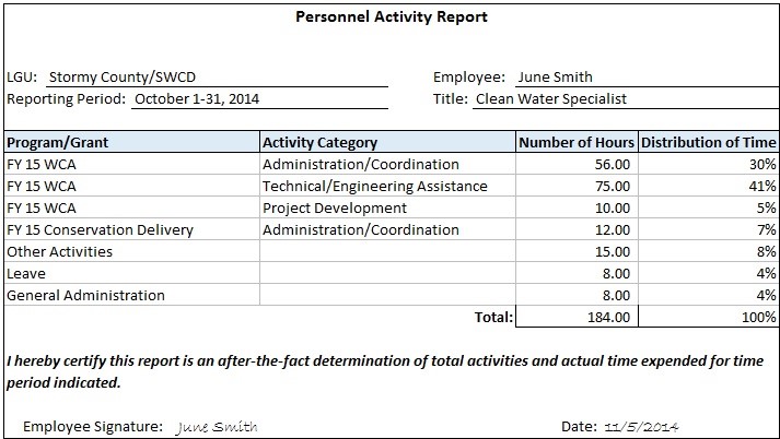 Figure 3:  Personnel Activity Report, Activity Only