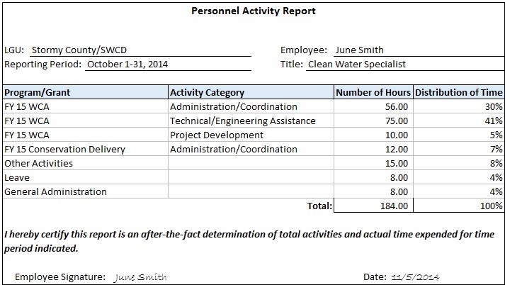 Figure 3: Personnel Activity Report, Activity Only
