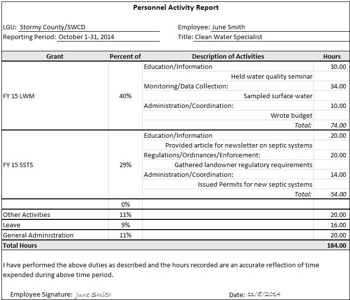 Figure 4:  Personnel Activity Report, Activity + Description