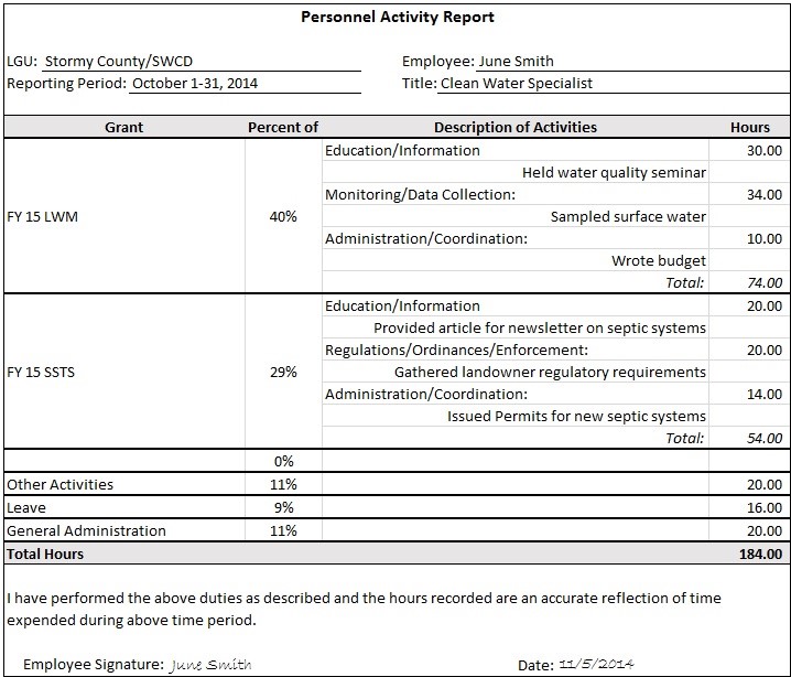 Figure 4: Personnel Activity Report, Activity + Description