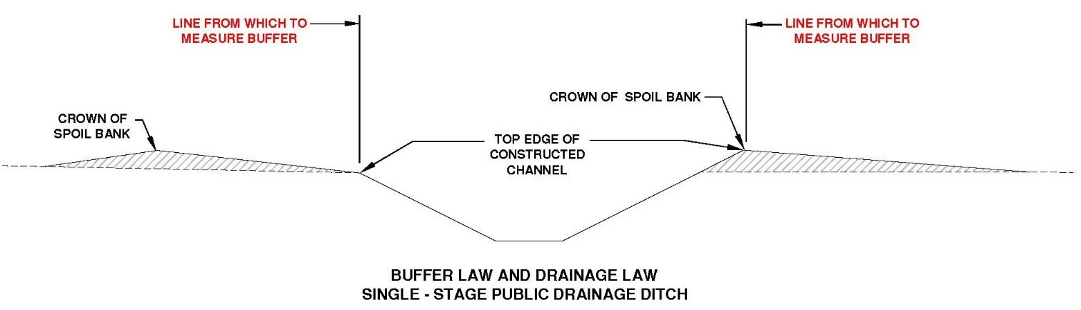 Diagram of single stage ditch measurement