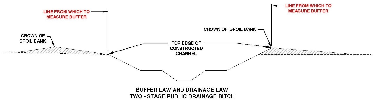 Diagram of two stage ditch measurement