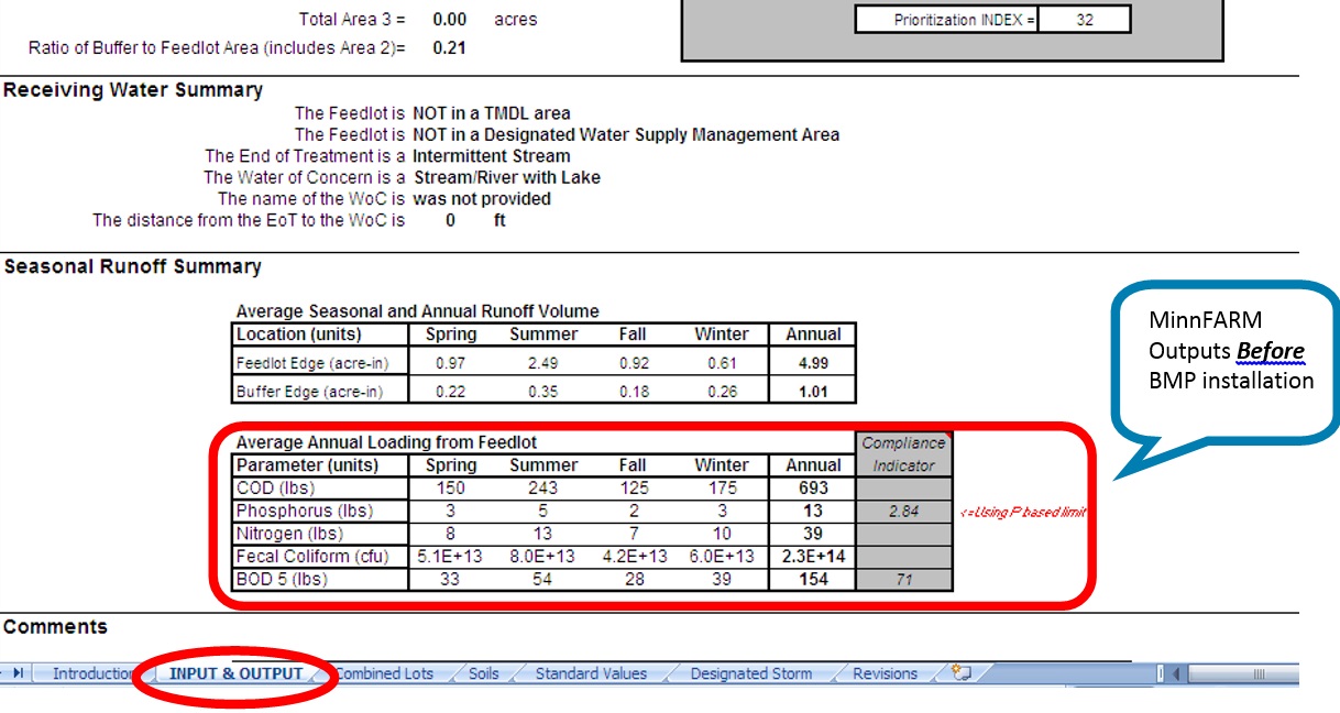 Figure 1:  MinnFARM Model Outputs Before BMP Installation