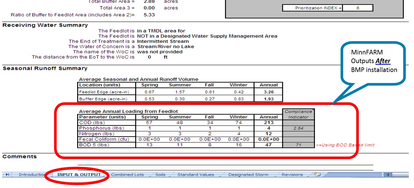 Figure 2:  MinnFARM Model Outputs After BMP Installation